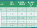 国家优质工程鲁班奖施工资料复查及相关要点