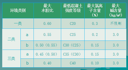 争创国家优质工程奖的资料下载-国家优质工程鲁班奖施工资料复查及相关要点