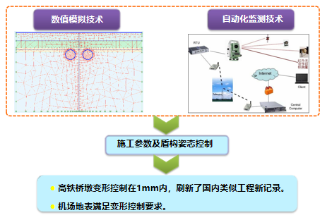 詹天佑奖申报案例资料资料下载-创中国土木工程詹天佑奖汇报PPT（2018年）