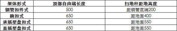 四种类型脚手架技术特点对比_6