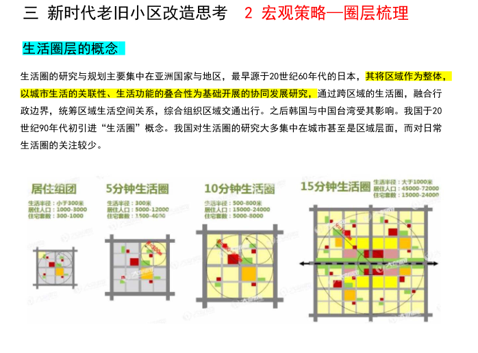 老旧小区改造路径探索_PDF92页（2019）-生活圈层的概念