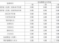 听说掌握了这9点，就掌握了基坑监测全过程