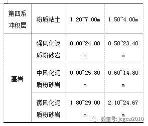 基坑设计优化及实例分析_5