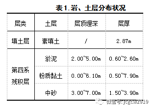 基坑设计优化及实例分析_4