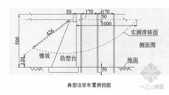 看看高速公路软基处理方法，学以致用！_5