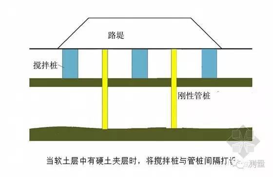 看看高速公路软基处理方法，学以致用！_3