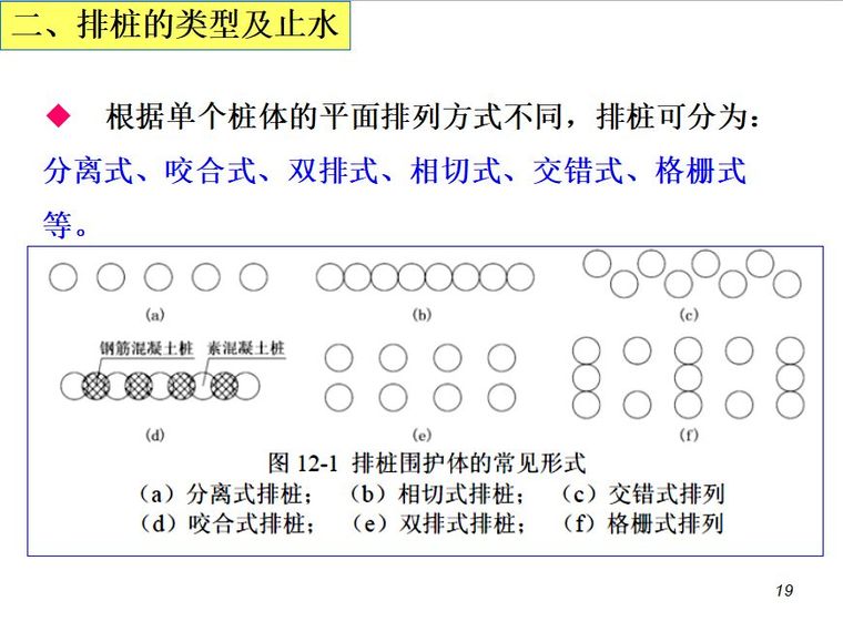 排桩支护设计详解_18