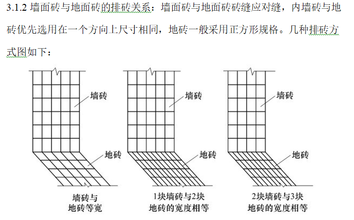 220kV变电站工程标准工艺策划（82页）-墙面砖与地面砖的排砖关系