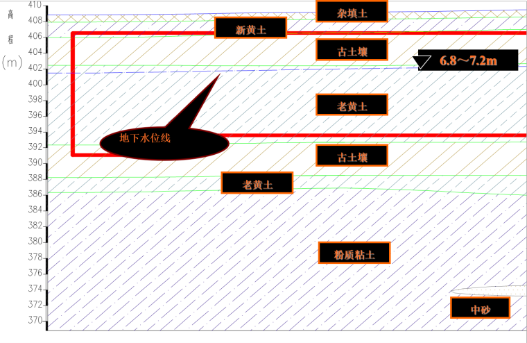 [西安]地铁车站地下工程施工方法浅析PPT-104地质纵剖面