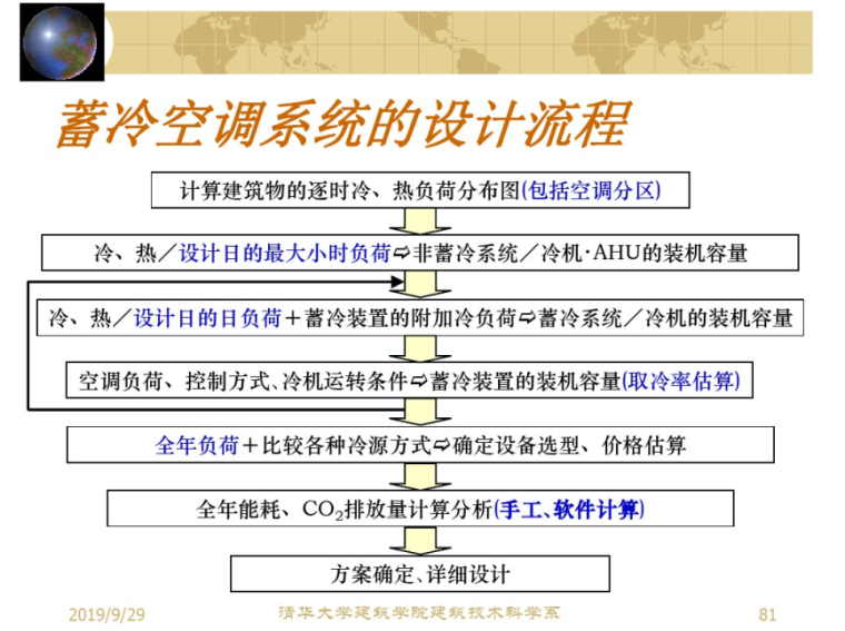 2019暖通空调注册工程师考试讲解-制冷技术-蓄冷空调系统的设计流程