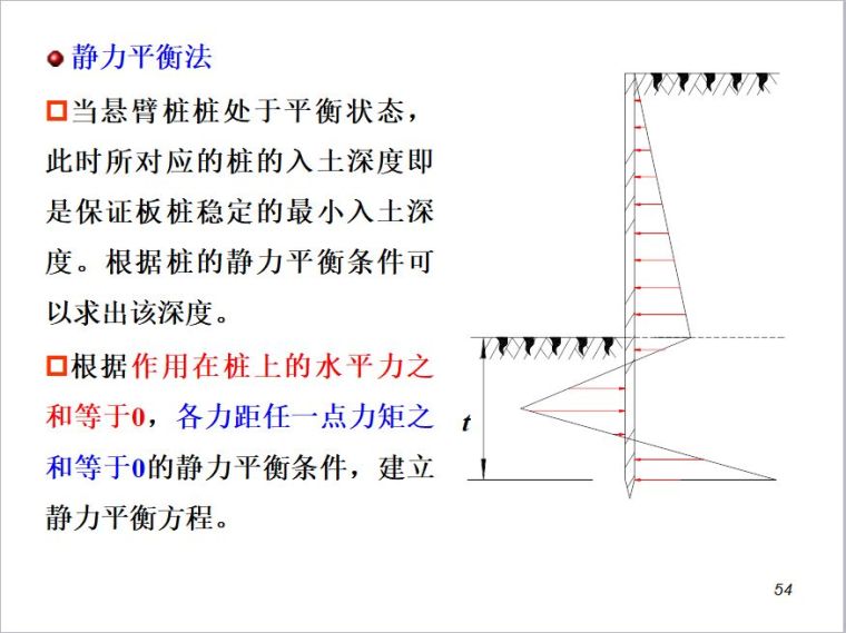 排桩支护设计详解_53