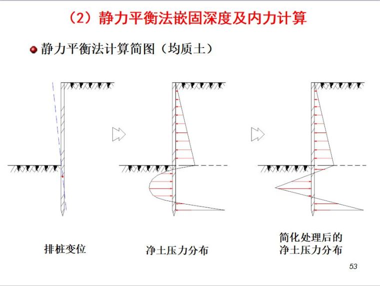 排桩支护设计详解_52