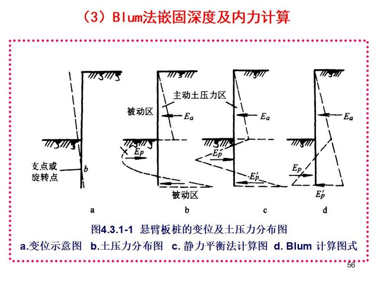 排桩支护设计详解_55