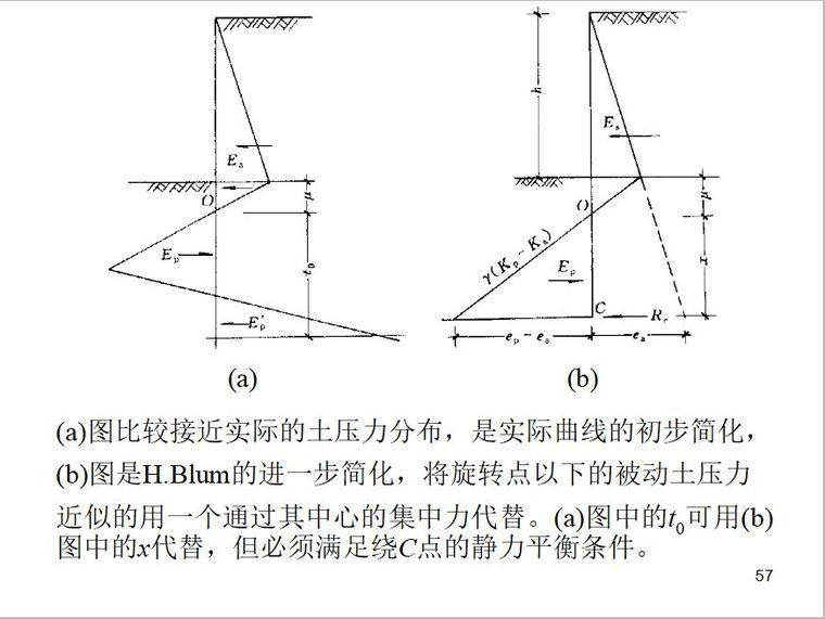 排桩支护设计详解_56