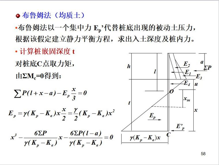 排桩支护设计详解_57