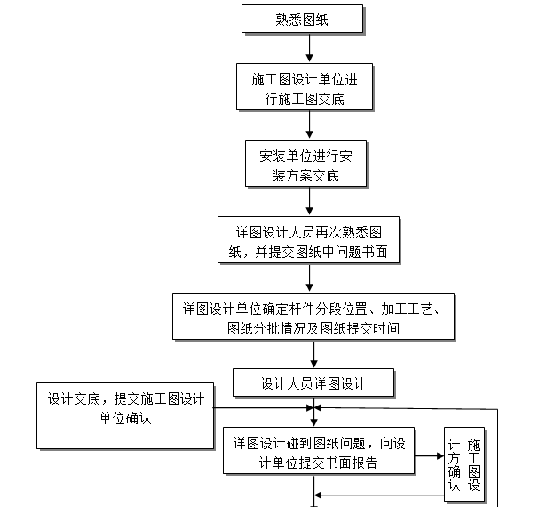 钢结构详图深化工资图片