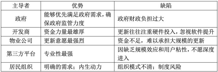 “未来社区”内涵辨析丨附19年未来社区资料_21