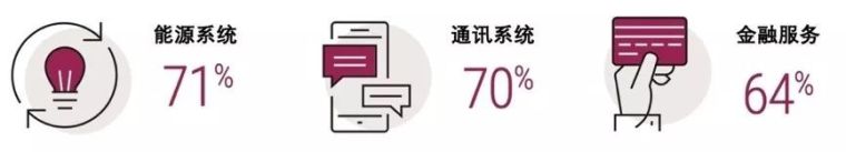 “未来社区”内涵辨析丨附19年未来社区资料_22