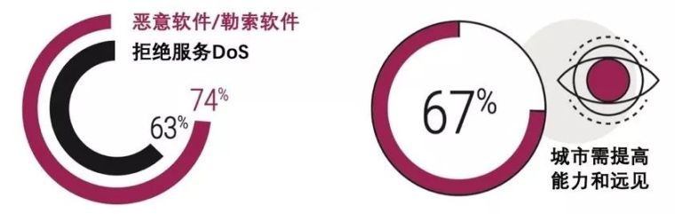 “未来社区”内涵辨析丨附19年未来社区资料_22