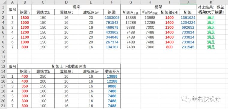 钢结构双向桁架的电算模拟_7