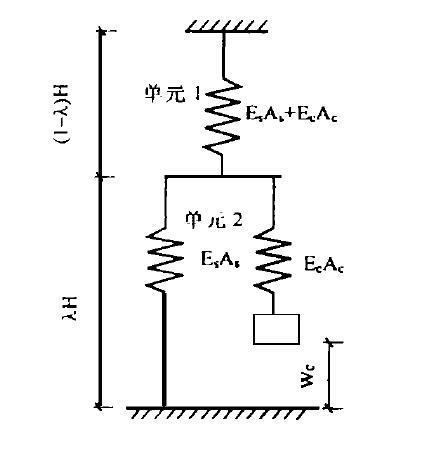 用一种墙体单元模型分析剪力墙结构