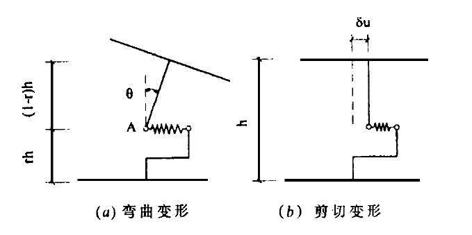 剪力墙结构试验资料下载-用一种墙体单元模型分析剪力墙结构