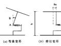 用一种墙体单元模型分析剪力墙结构