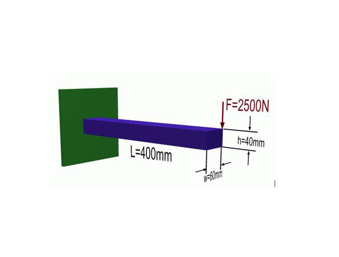 工程悬臂梁的力学分析资料下载-Abaqus 课程报告 —悬臂梁