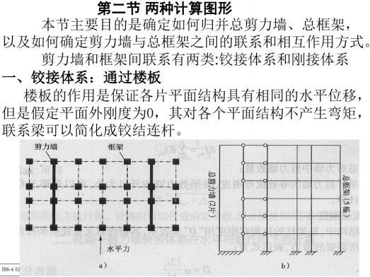 框架剪力墙结构设计-两种计算图形3