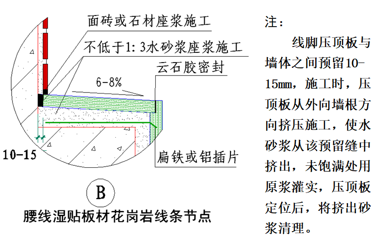 外墙线条做法图片