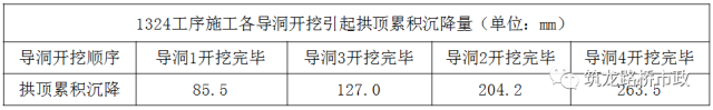 海底隧道都有哪些关键施工技术？_20