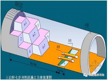 海底隧道都有哪些关键施工技术？_21