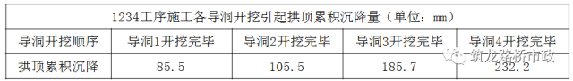 海底隧道都有哪些关键施工技术？_19