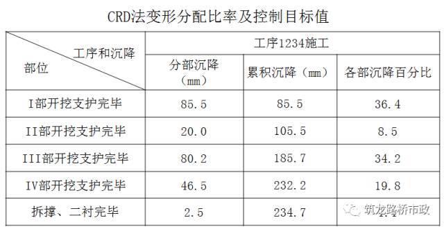 海底隧道都有哪些关键施工技术？_24