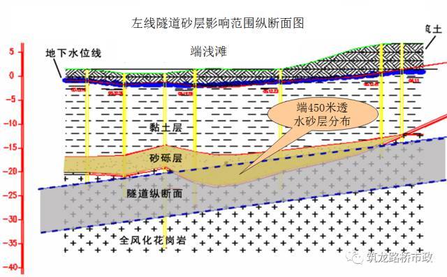 海底隧道都有哪些关键施工技术？_37