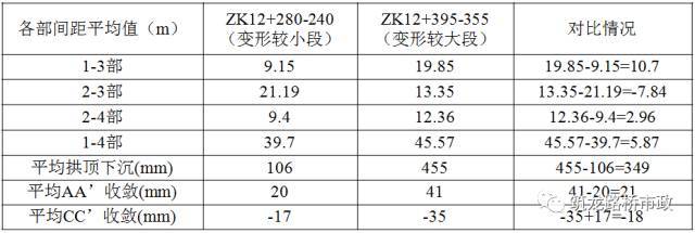 海底隧道都有哪些关键施工技术？_17