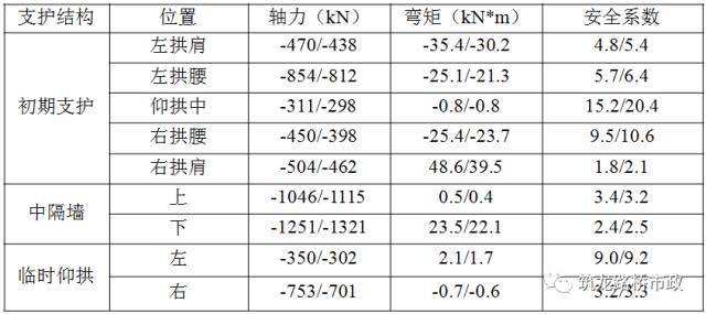 海底隧道都有哪些关键施工技术？_28