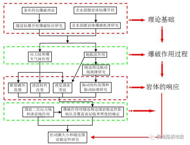 海底隧道都有哪些关键施工技术？_54