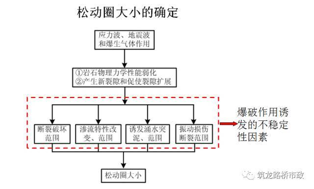 海底隧道都有哪些关键施工技术？_57