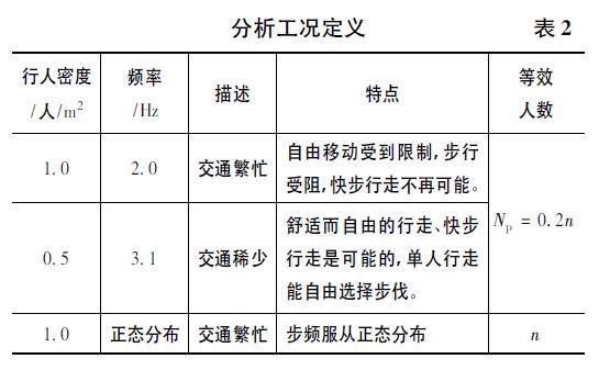 tmd阻尼器资料下载-大跨高空连廊人群荷载下TMD减振控制分析