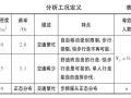 大跨高空连廊人群荷载下TMD减振控制分析