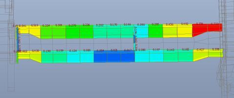 钢连廊结构设计计算书_MIDAS GEN 2017-抗剪应力比比分布
