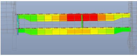 钢连廊结构设计计算书_MIDAS GEN 2017-组合应力比分布图