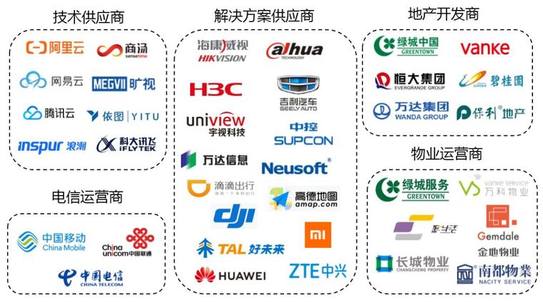 “未来社区”内涵辨析丨附19年未来社区资料_7