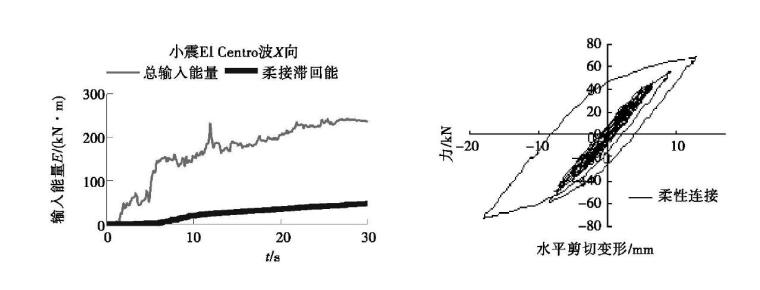 空中连桥结构体系资料下载-多塔楼高层建筑连廊结构的柔性连接设计研究