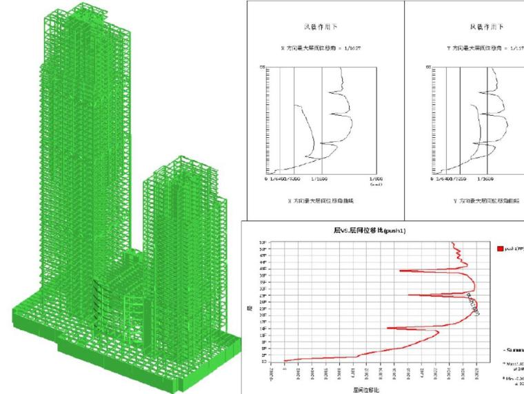 高层结构培训资料下载-复杂超限高层结构抗震设计情况介绍（PDF）
