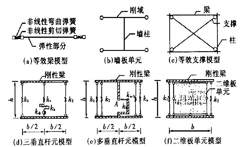 剪力墙抗剪力示意图图片