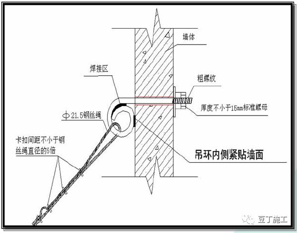 卸料平台具体做法一