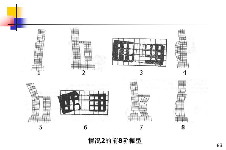 多塔高位连体结构设计关键技术探索和实践资料下载-多塔连体高层结构设计与施工（PDF共108页）