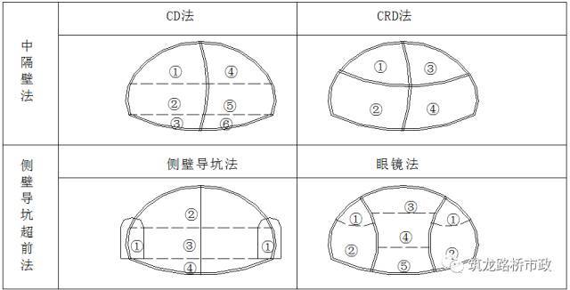 海底隧道都有哪些关键施工技术？_6